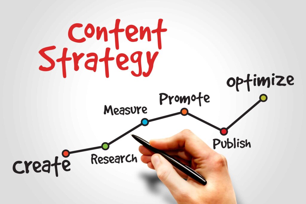Content Marketing Strategy in Digital Market
