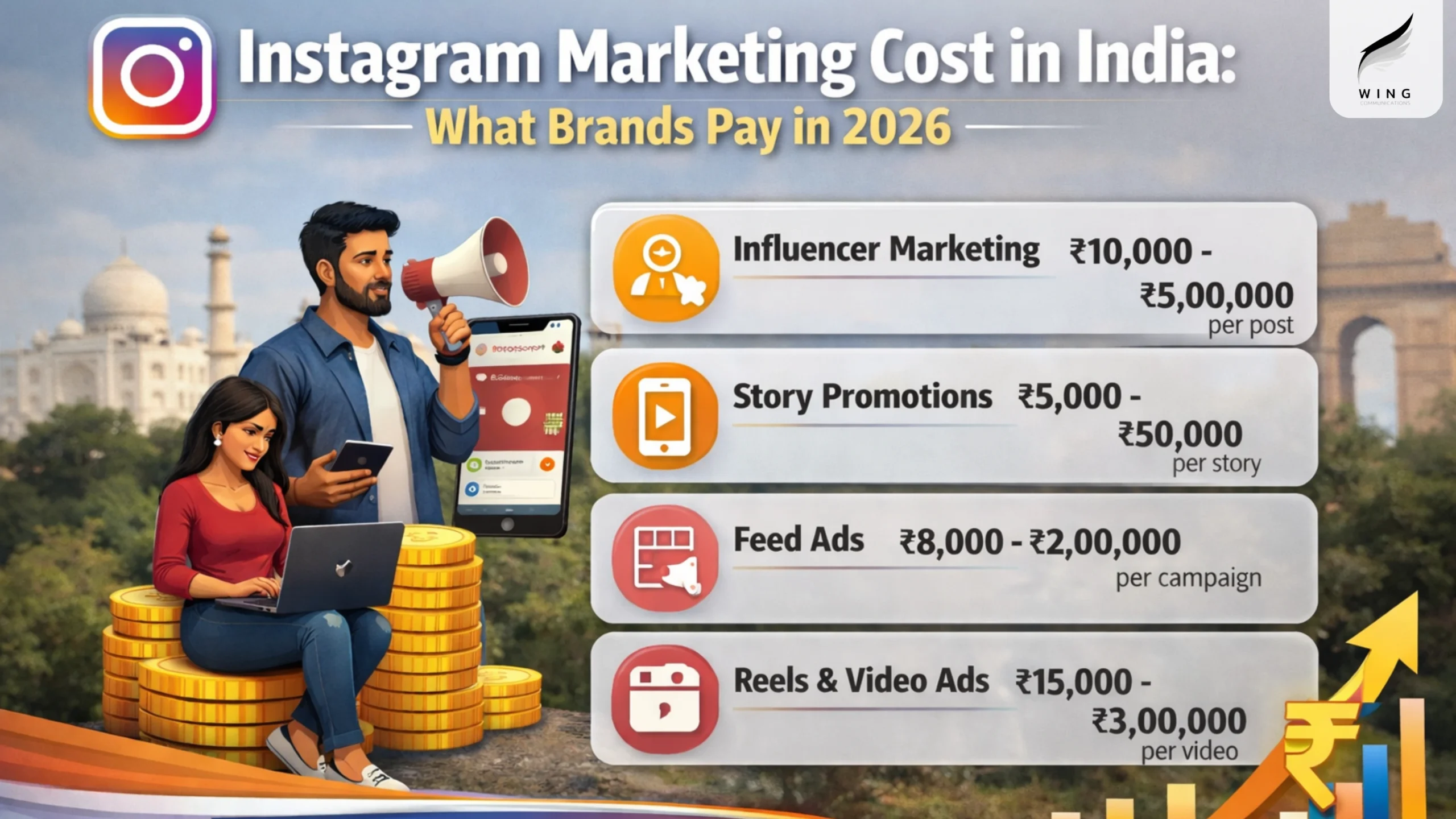 Instagram Marketing Cost India 2026: Pricing Strategy for Brands