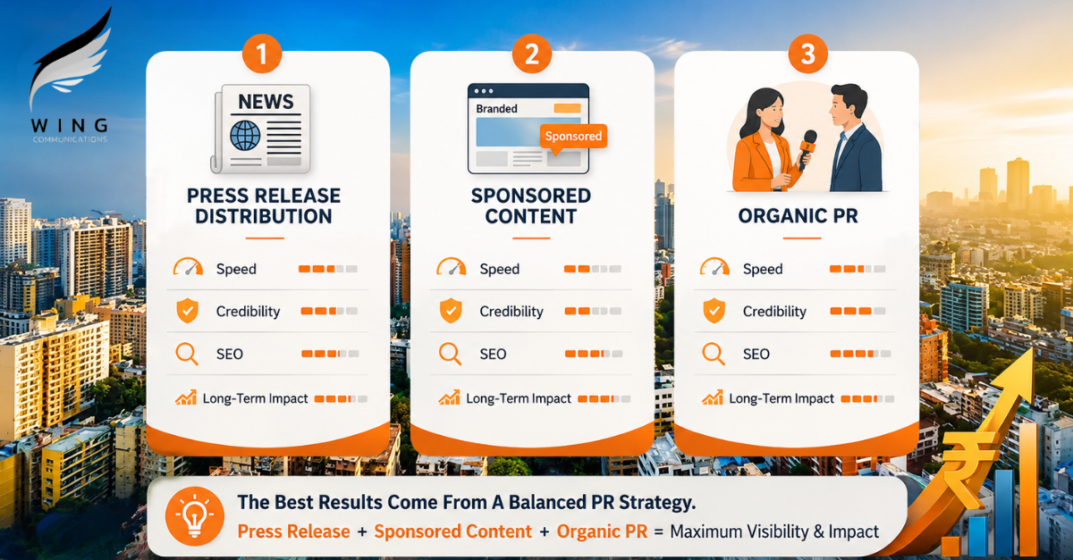 Press Release vs Sponsored Content vs Organic PR | PR Agency India