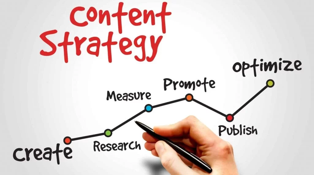 CONTENT MARKETING STRATEGY